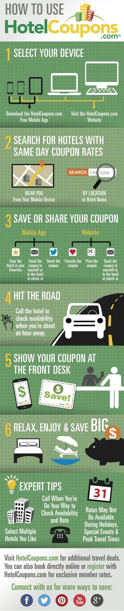 How to Use HotelCoupons.com Infographic